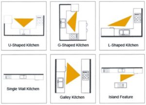 kitchen layouts