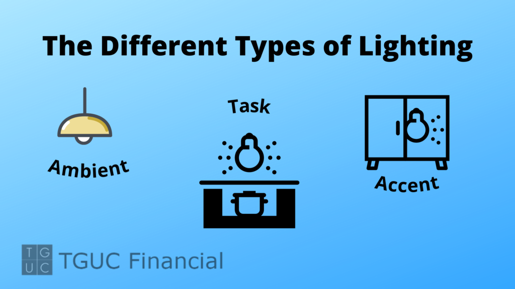 The types of kitchen lighting