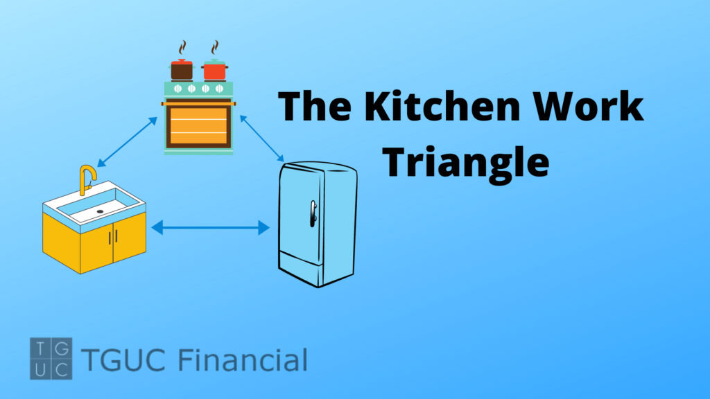 The Kitchen Work Triangle